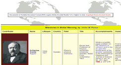 Desktop Screenshot of gwmilestones.sdsu.edu