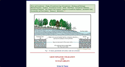 Desktop Screenshot of groundwater.sdsu.edu