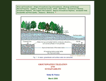 Tablet Screenshot of groundwater.sdsu.edu